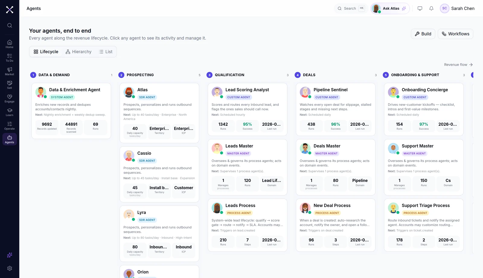 Agents across the revenue lifecycle: data and demand, prospecting, qualification, deals, onboarding and support — with run counts and health