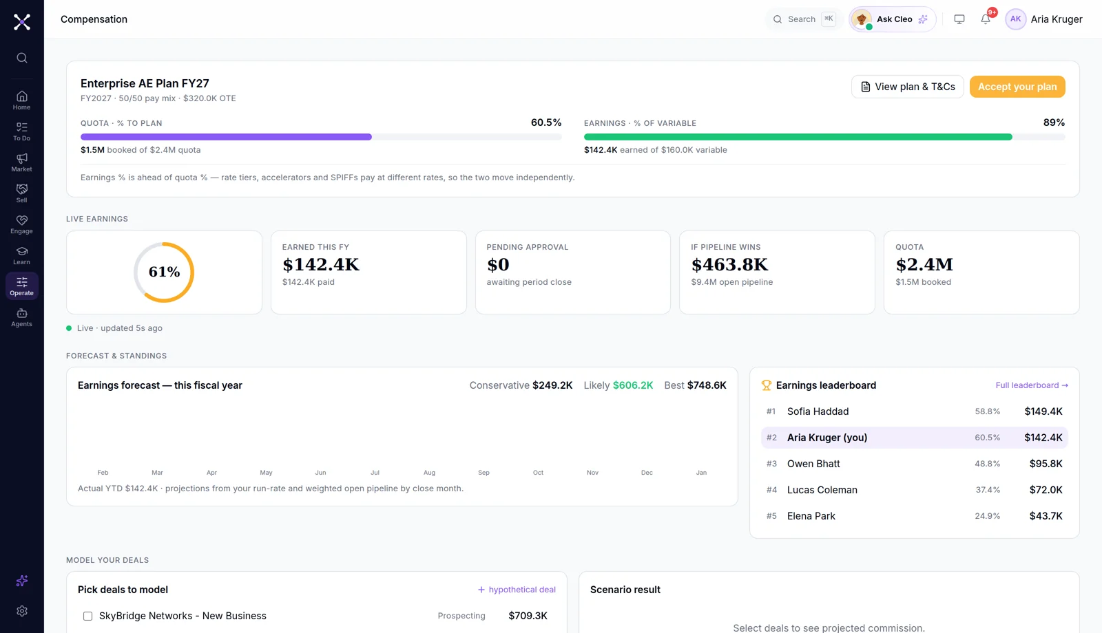 Rep compensation home: quota %-to-plan and earnings %-of-variable bars, live earnings, forecast and leaderboard