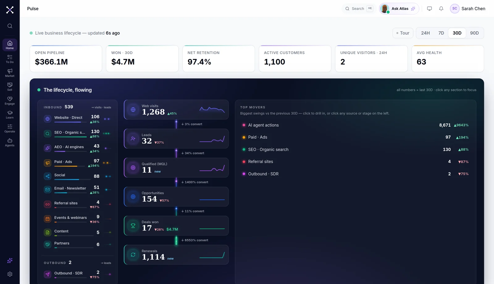 Pulse — the live revenue command center in Muntri