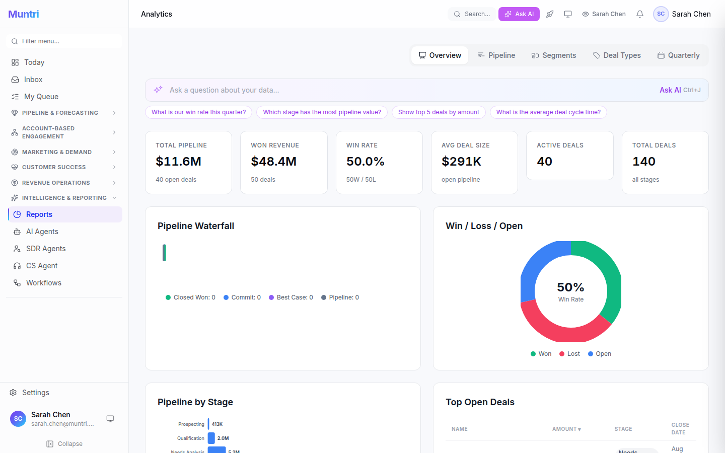 Muntri analytics — pipeline reports and dashboards