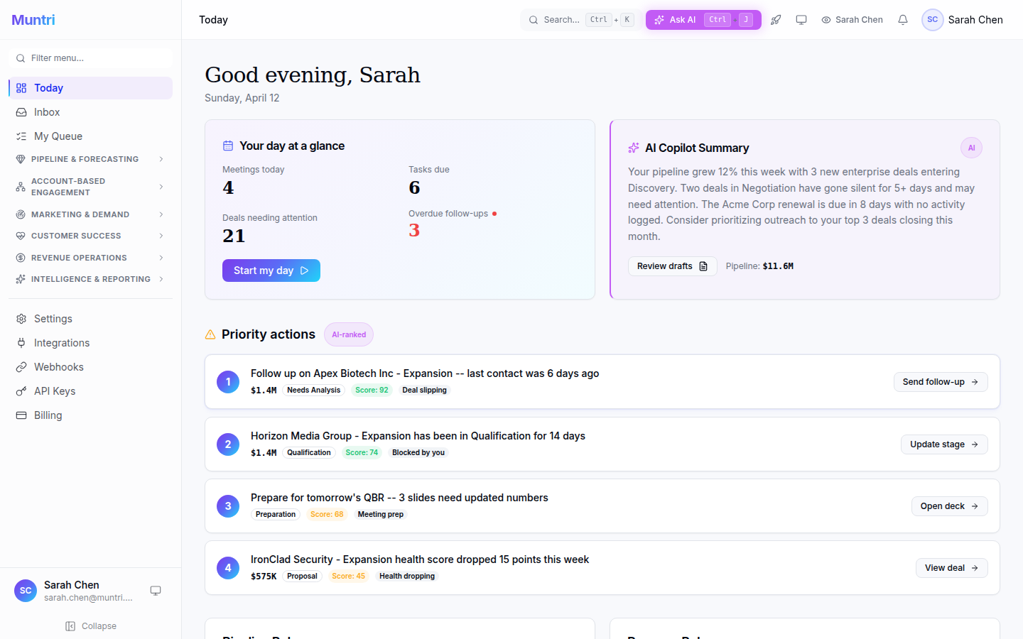 Muntri dashboard — pipeline, forecasts, and KPIs in one view