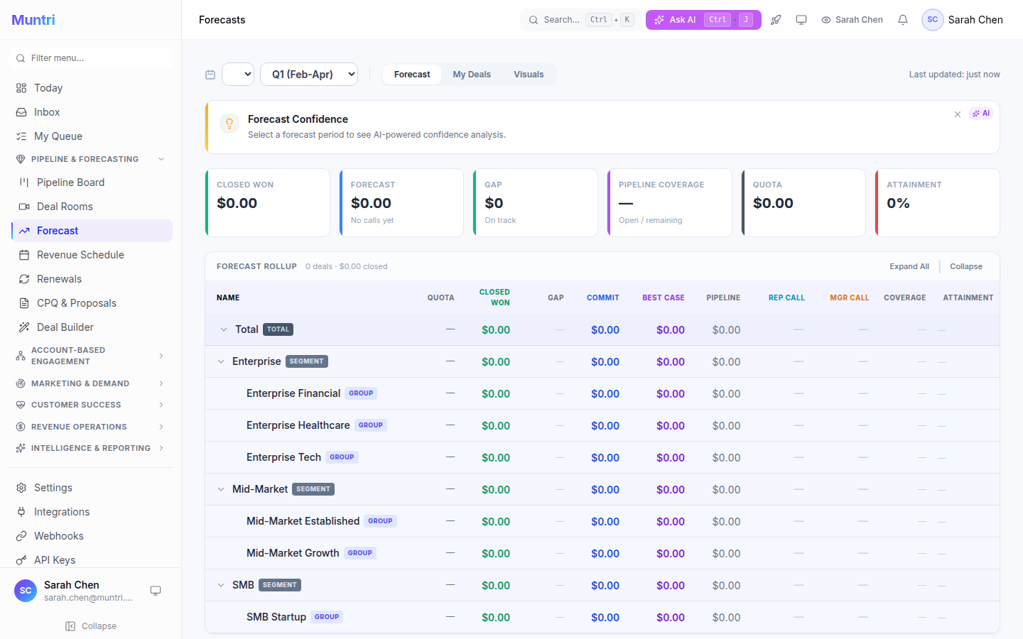 Muntri forecasting — weighted pipeline and AI predictions