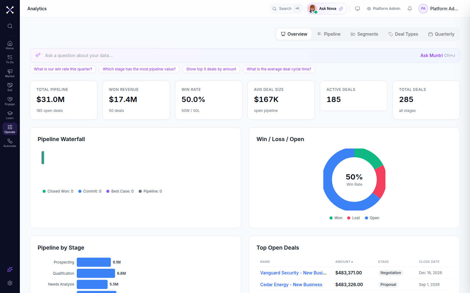Analytics