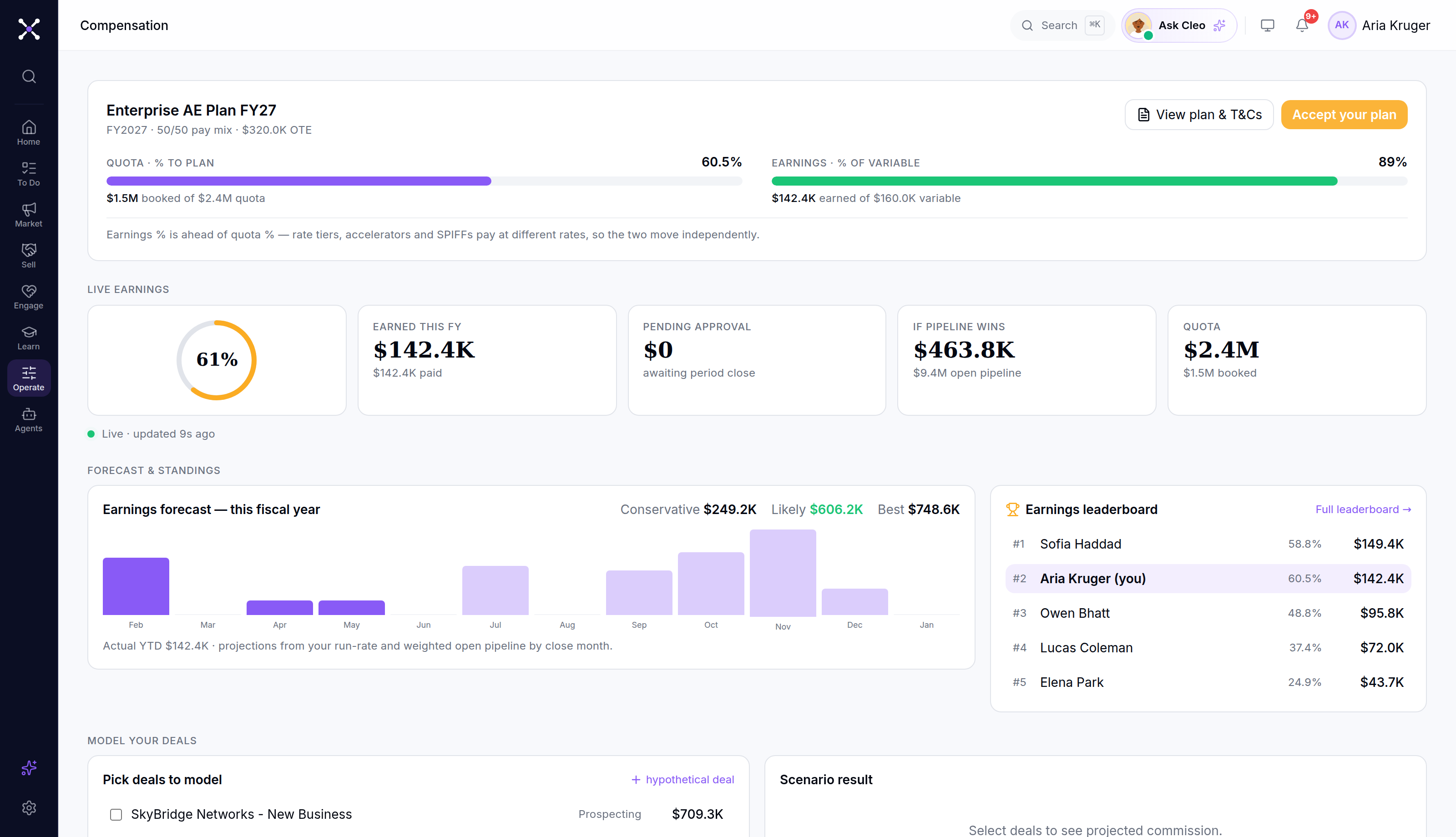 Muntri compensation: live rep earnings, forecast and leaderboard