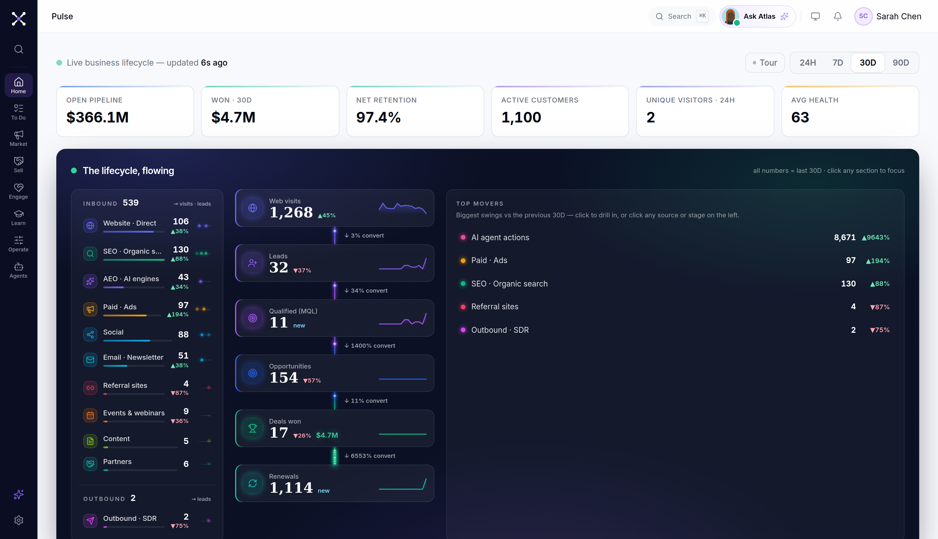 Pulse: the live revenue command center with funnel flow and source attribution